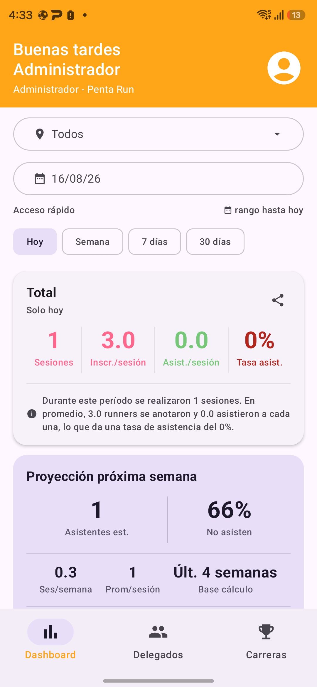 Dashboard del administrador
