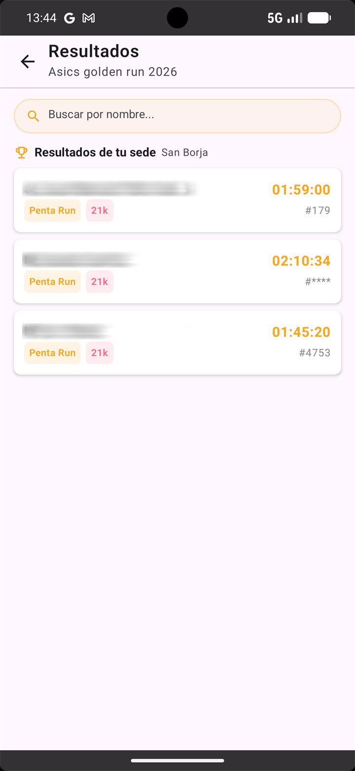 Resultados de la carrera con los tiempos de los runners de tu sede