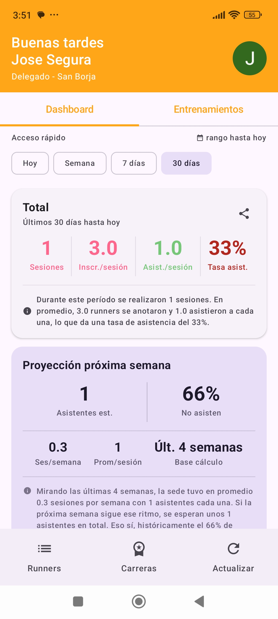 Dashboard del delegado