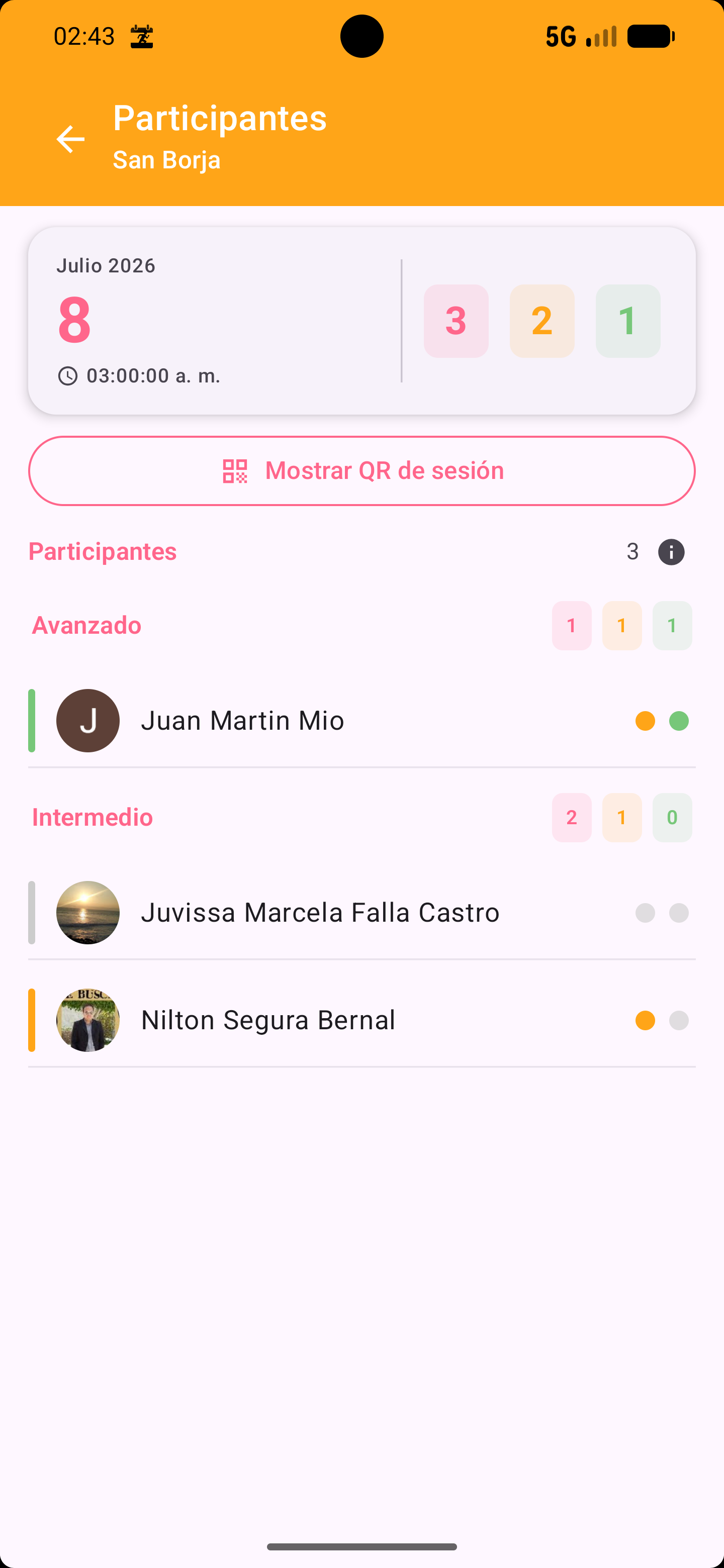 Participantes de la sesión